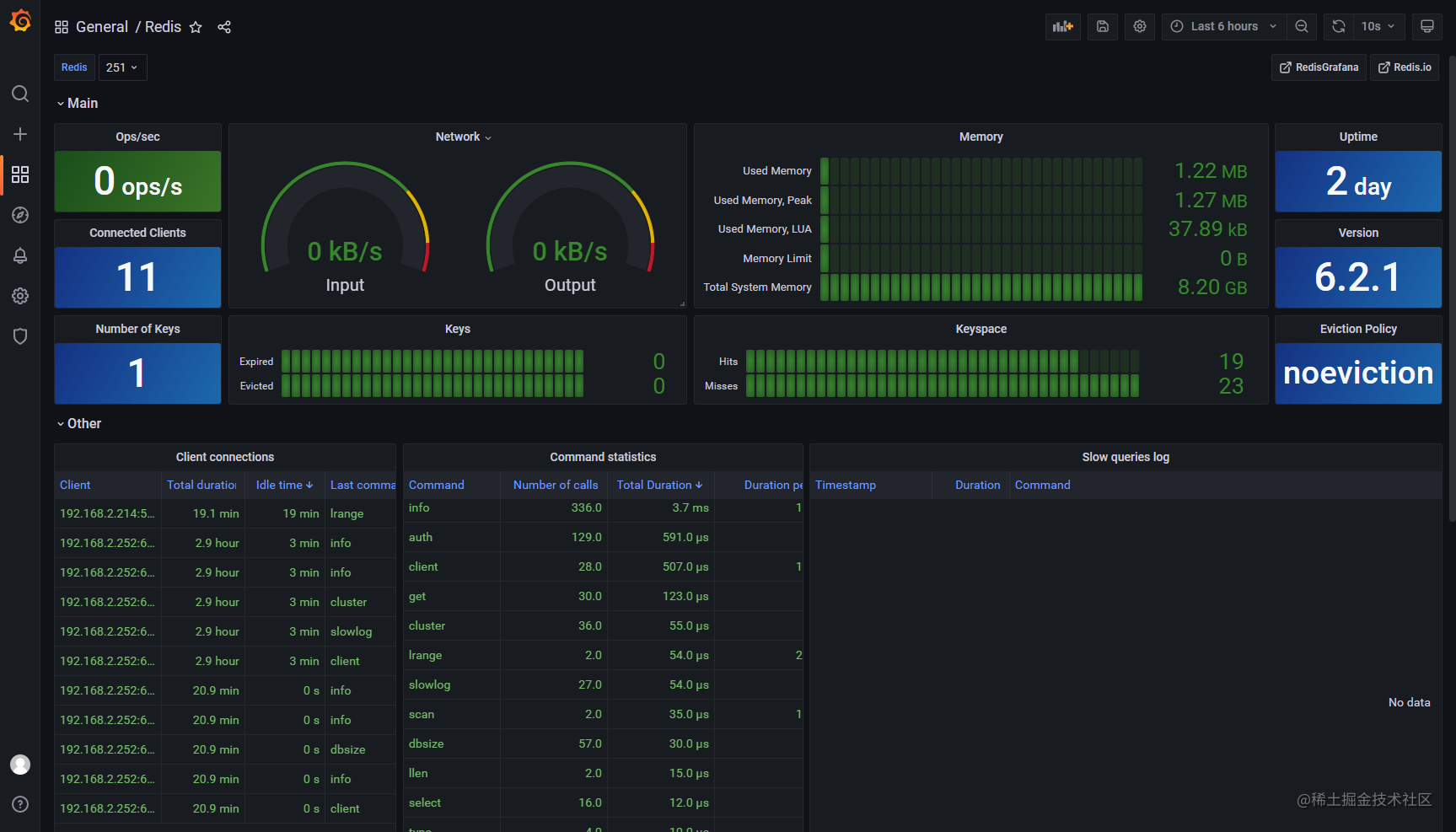 Msyql、Redis、MongoDB可视化监控工具Grafana