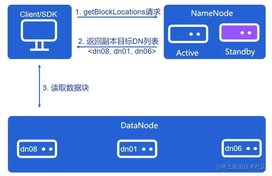 屏幕截图 2022-08-03 215358.jpg
