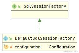 DefaultSqlSessionFactory类图