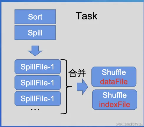截屏2022-07-30 16.23.59.png