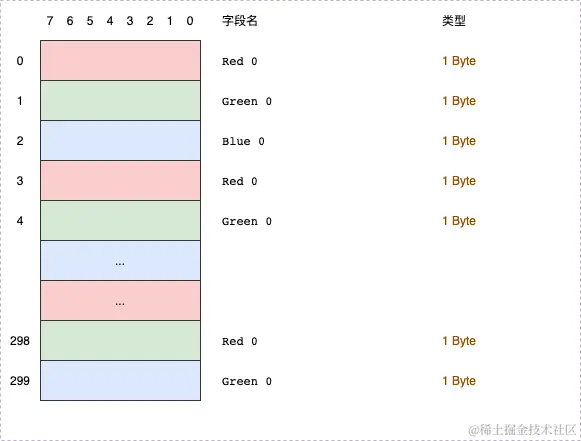 gif-Page-GlobalColorTable.drawio.png