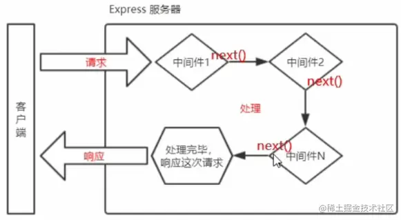 NodeJs-Express03.png