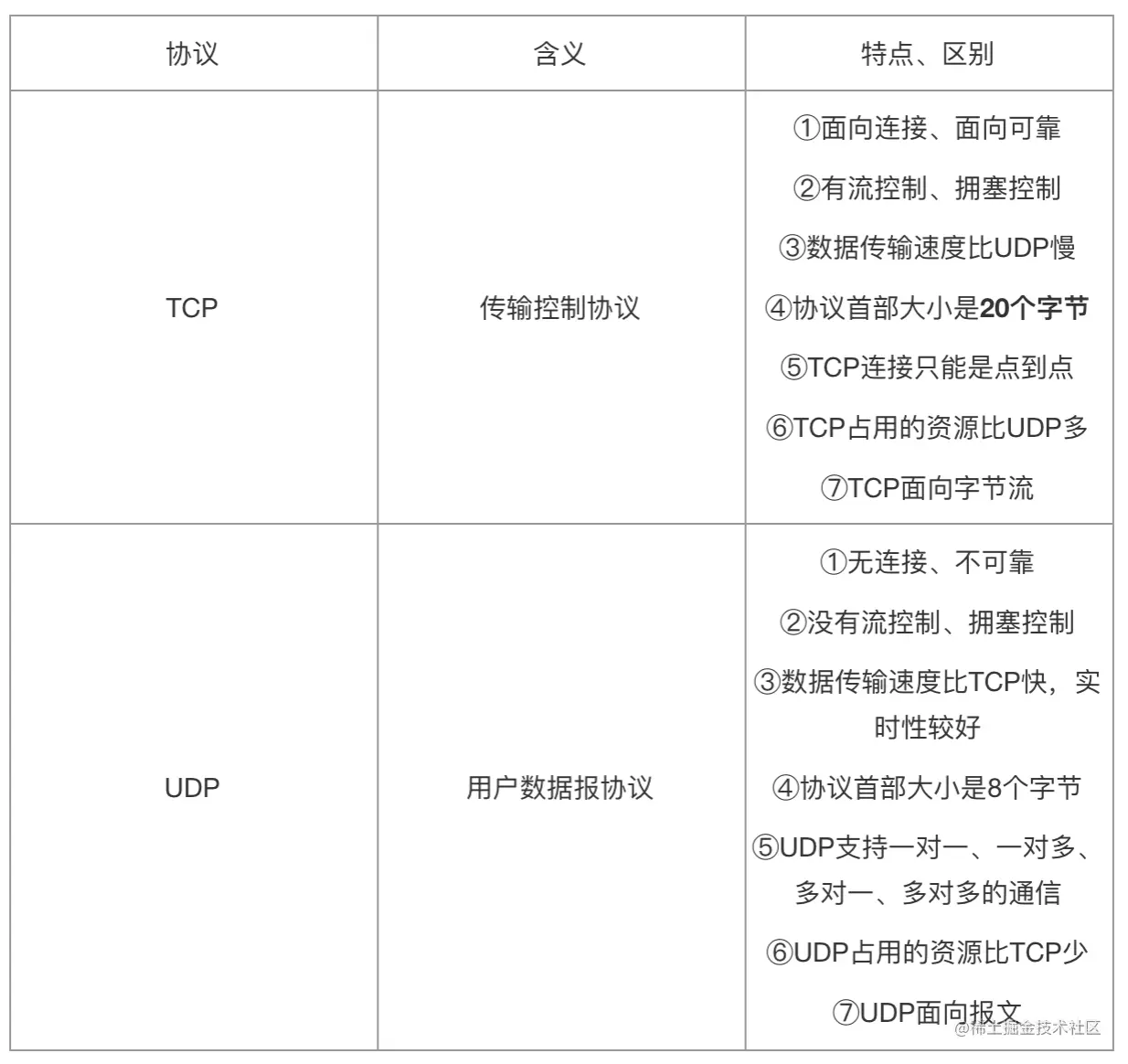 运输层.png