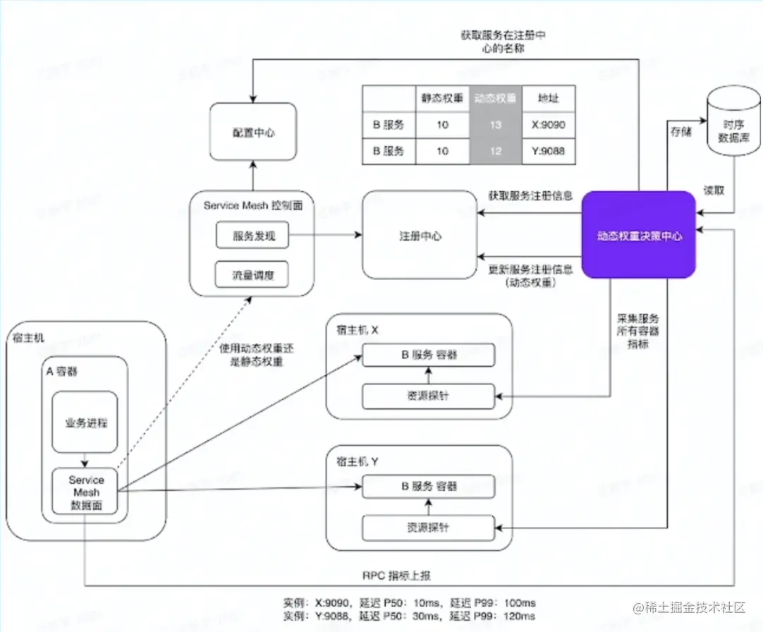 屏幕截图 2023-02-01 210526.png