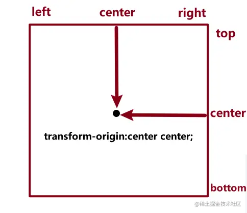 transform-origin.png