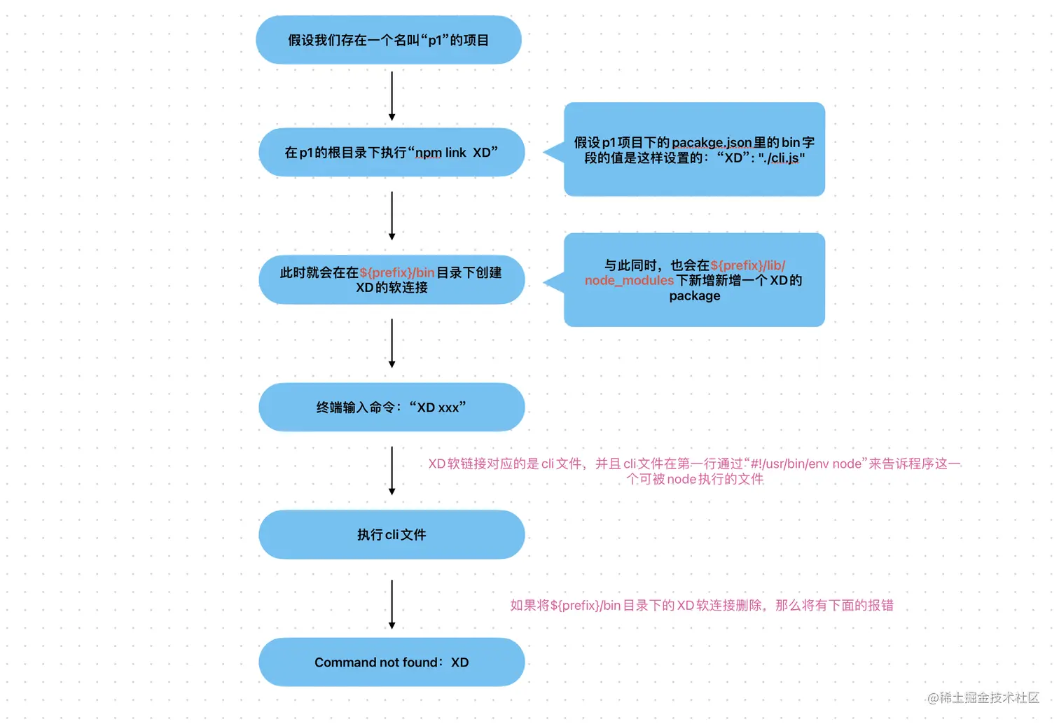 截屏2023-08-27 09.57.52.png