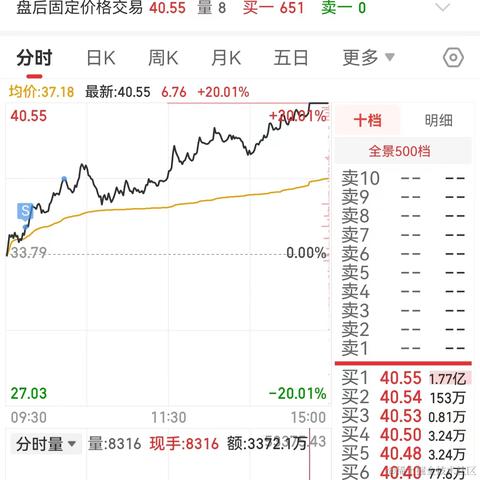 积极扶吉吉于2023-03-24 16:53发布的图片