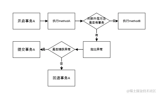 1653995850628.png