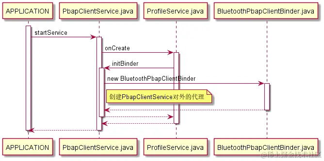 PbapClientService启动时序图.png