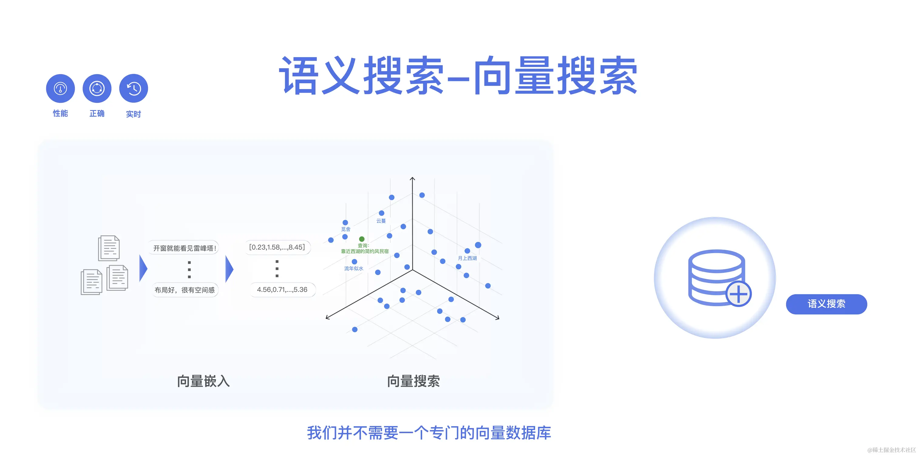 【蒋晓伟】分布式 Data Warebase——探索数据系统物理极限_13.jpeg