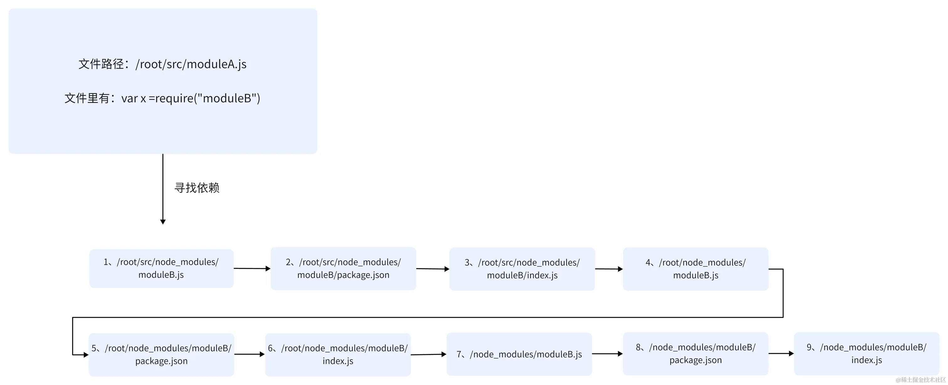 流程图-导出 (6).png