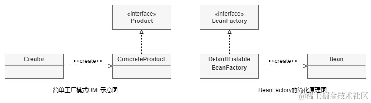 1.3 简单工厂模式与BeanFactory.png