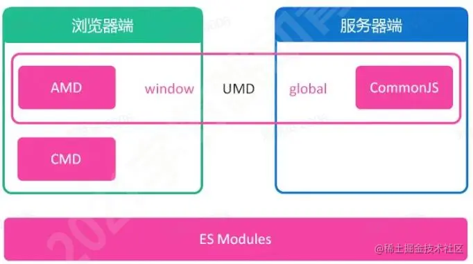 模块.jpg