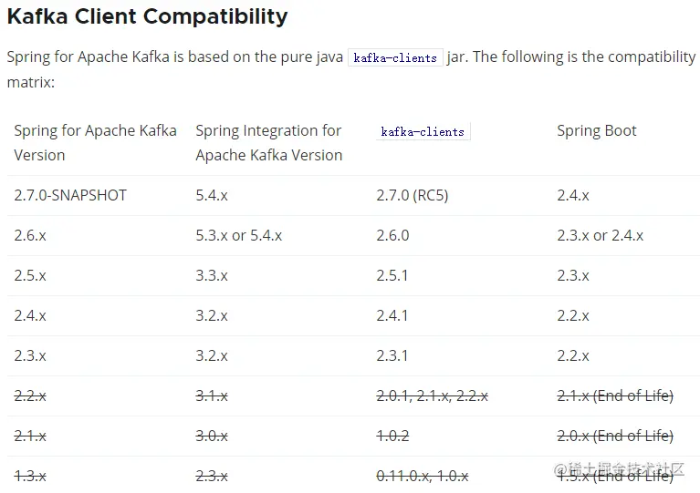 Kafka（五）springboot集成kafka