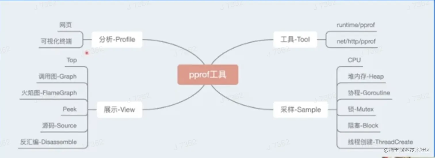 截屏2022-05-09 上午12.08.42.png