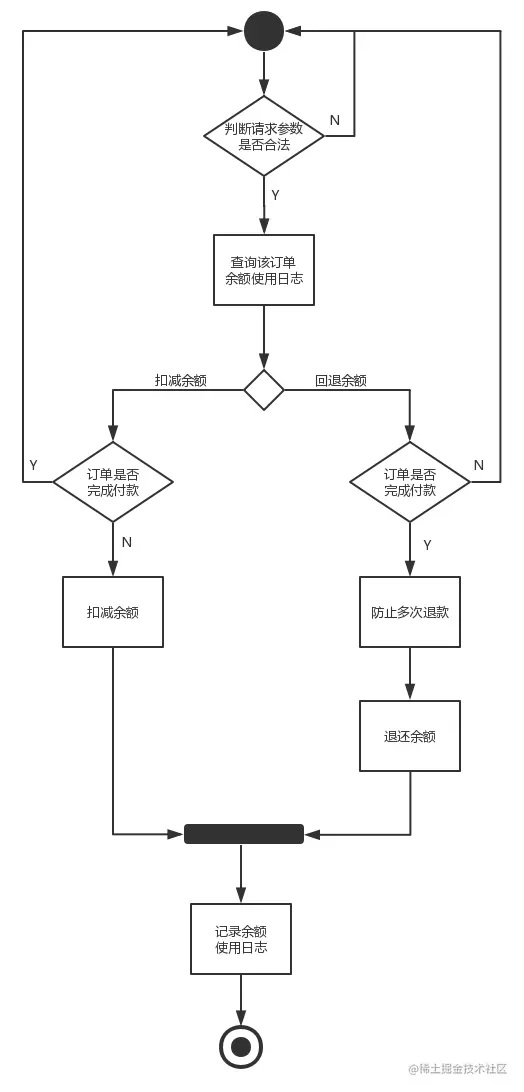更改用户余额.png