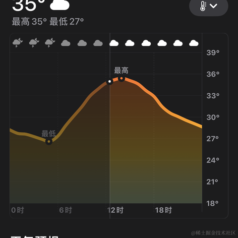 向晚小魔王于2023-06-29 12:28发布的图片