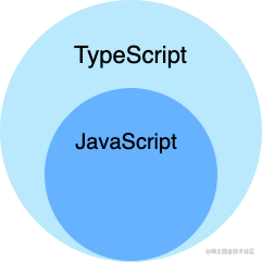 TypeScript