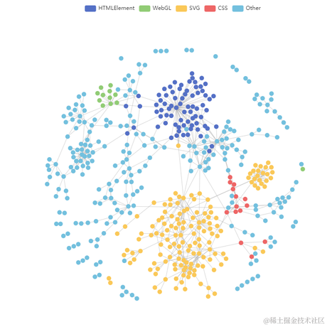 前端老B登于2022-03-25 16:52发布的图片
