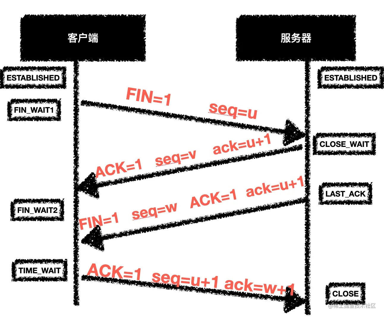 4次挥手.png