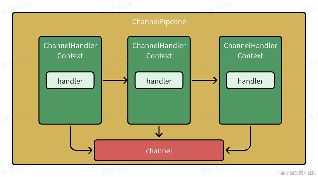 channel_piple-handler.png