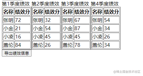 前端导出数据到excel表格_跨工作表动态引用不同工作簿数据_https://bianchenghao6.com/blog_前端_第5张