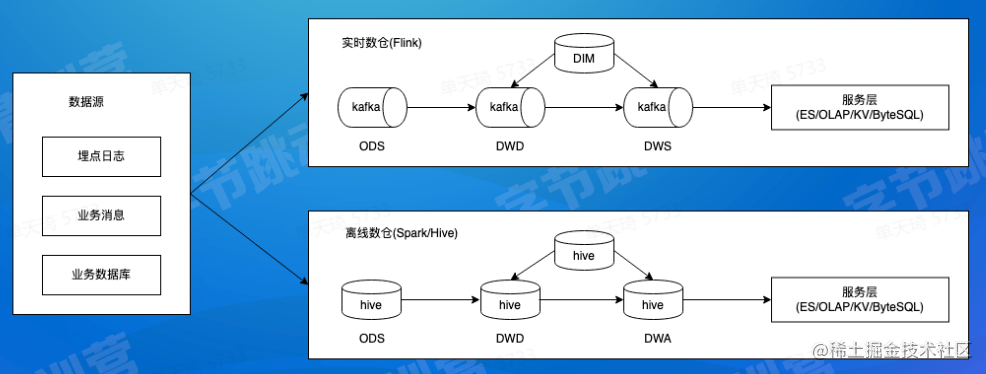QQ截图20220731132741.png