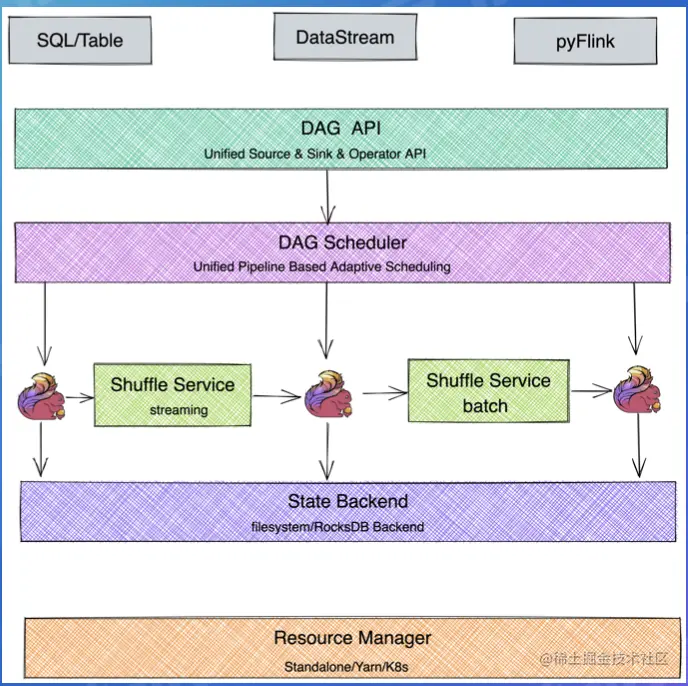 截屏2022-07-26 16.18.20.png