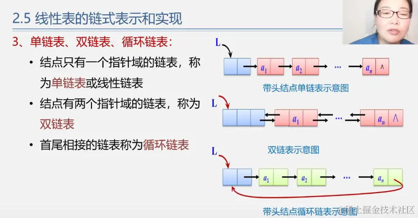 链表分类.png