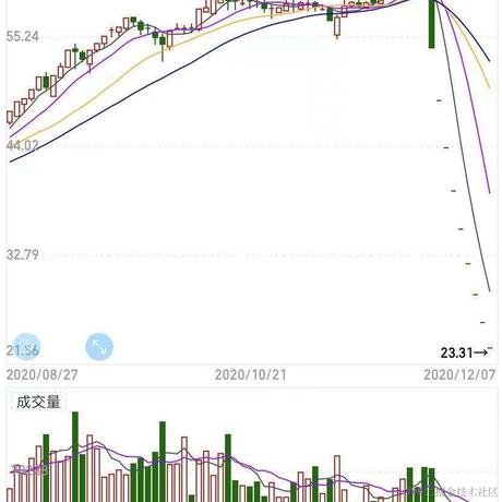 搜索cv工程师于2020-12-07 10:54发布的图片