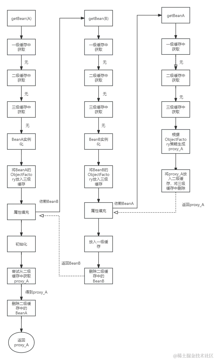 三级缓存.png