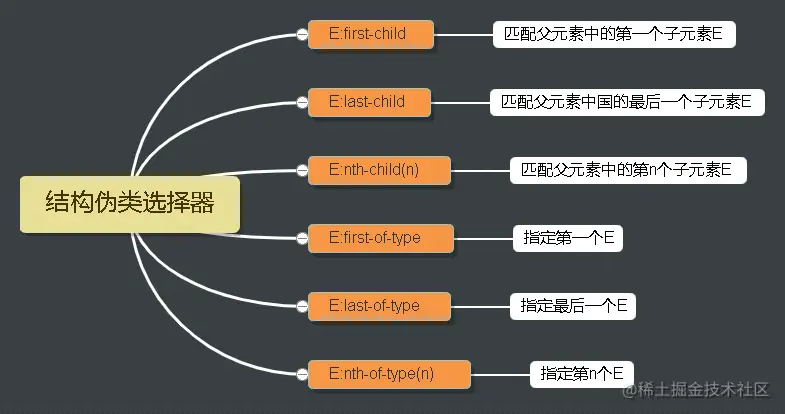 结构伪类选择器.png