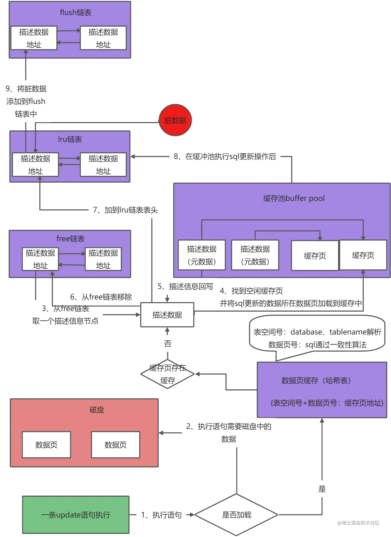 yuque_diagram (4).jpg