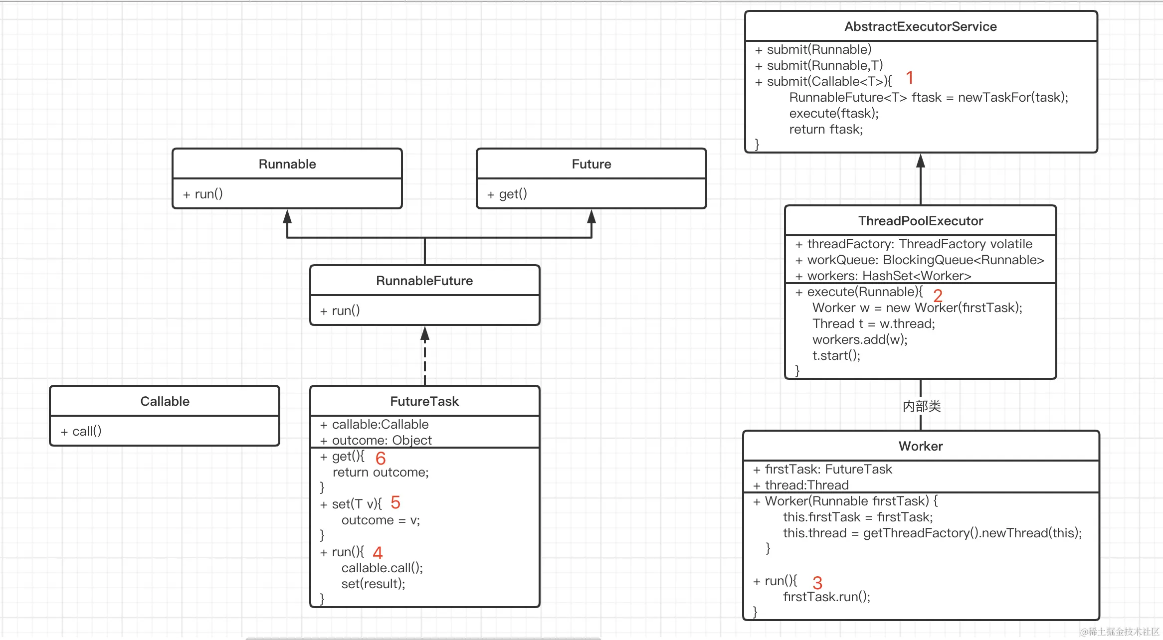 任务执行相关类图