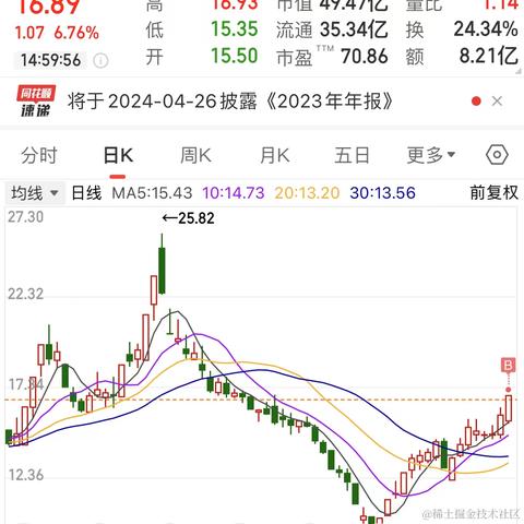 林大大哟于2024-03-11 15:18发布的图片