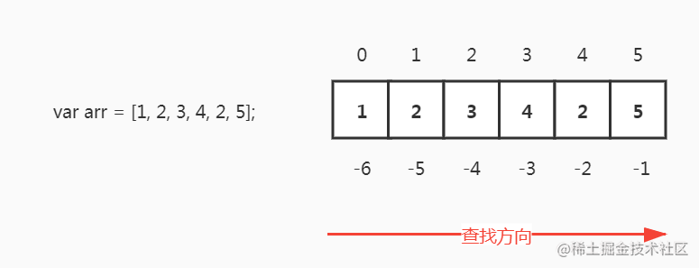 Time to rewrite the common array method, it does not smell? - Moment ...