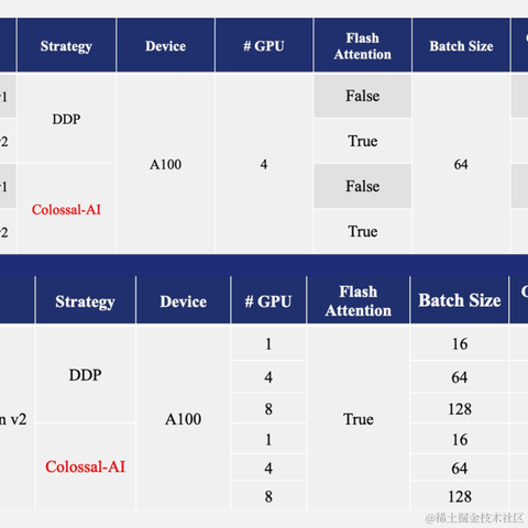 ShowMeAI于2023-01-06 12:41发布的图片