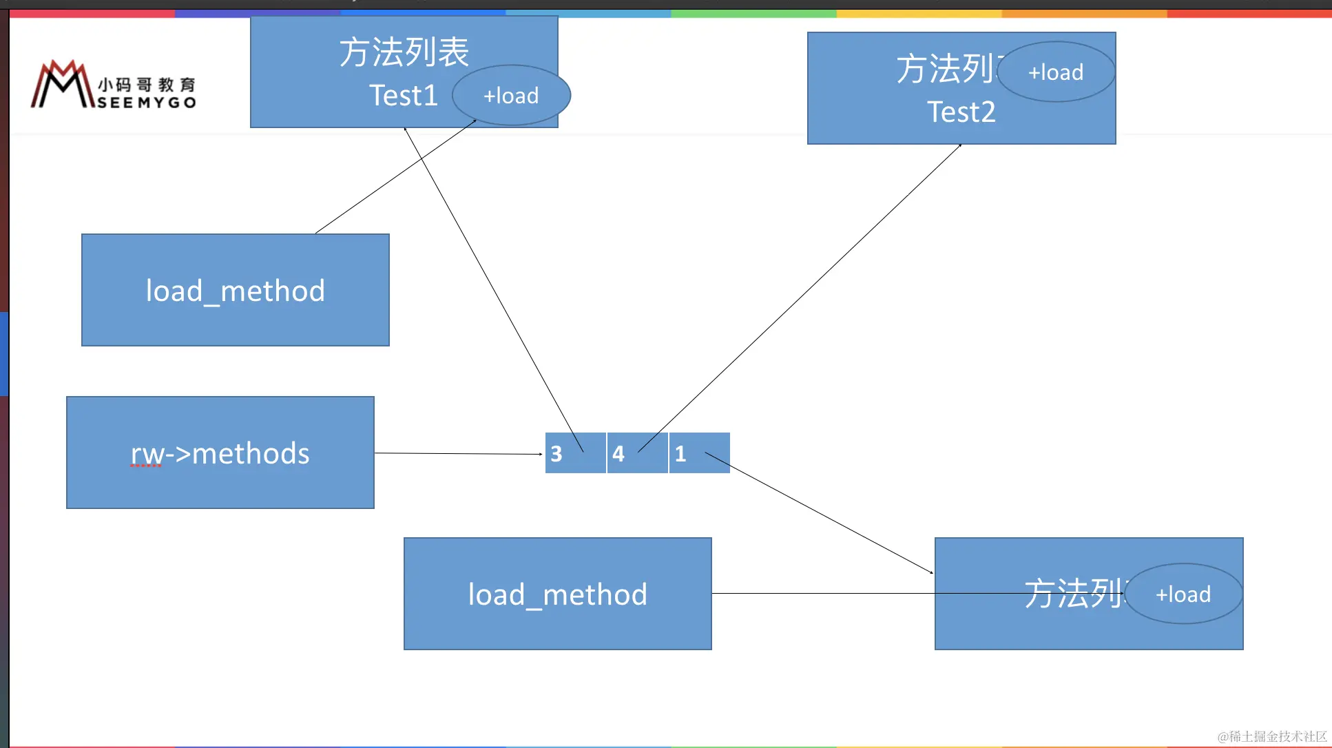 屏幕快照 2019-09-11 下午6.46.47.png