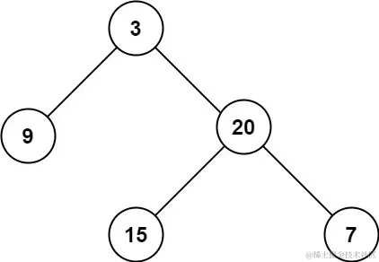示例 1