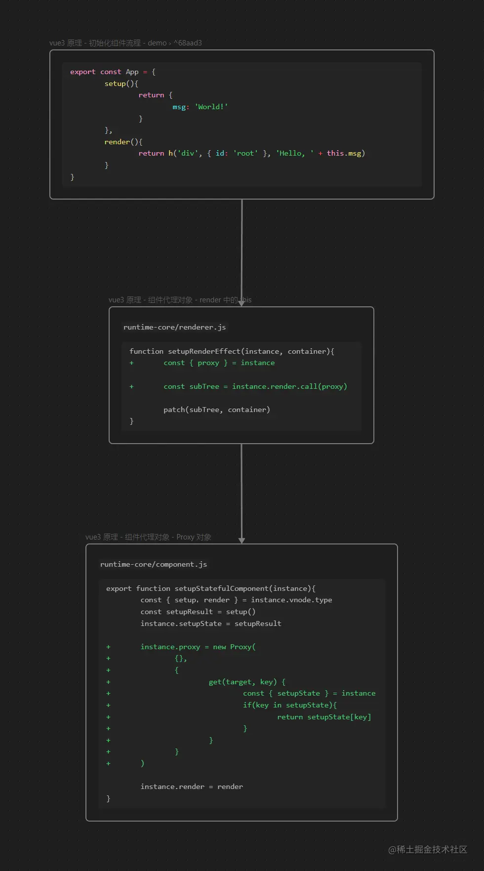 vue3 原理 - 组件代理对象.png