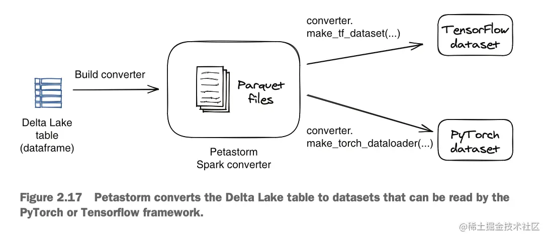 截屏2023-07-07 00.37.47.png