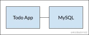 multi-app-architecture.png