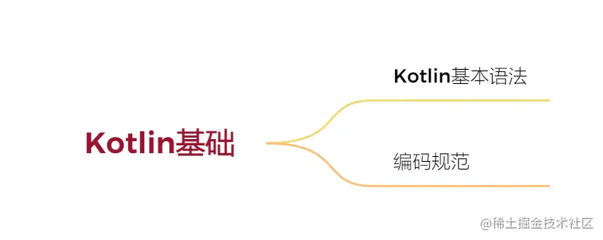 Kotlin基础.png