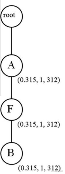 insert T1 into RFM-pattern-tree