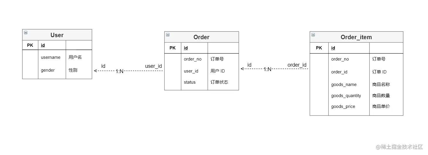 use-uml.png