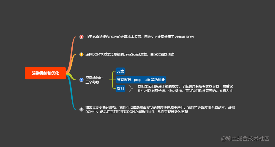 2底层渲染机制和优化.png