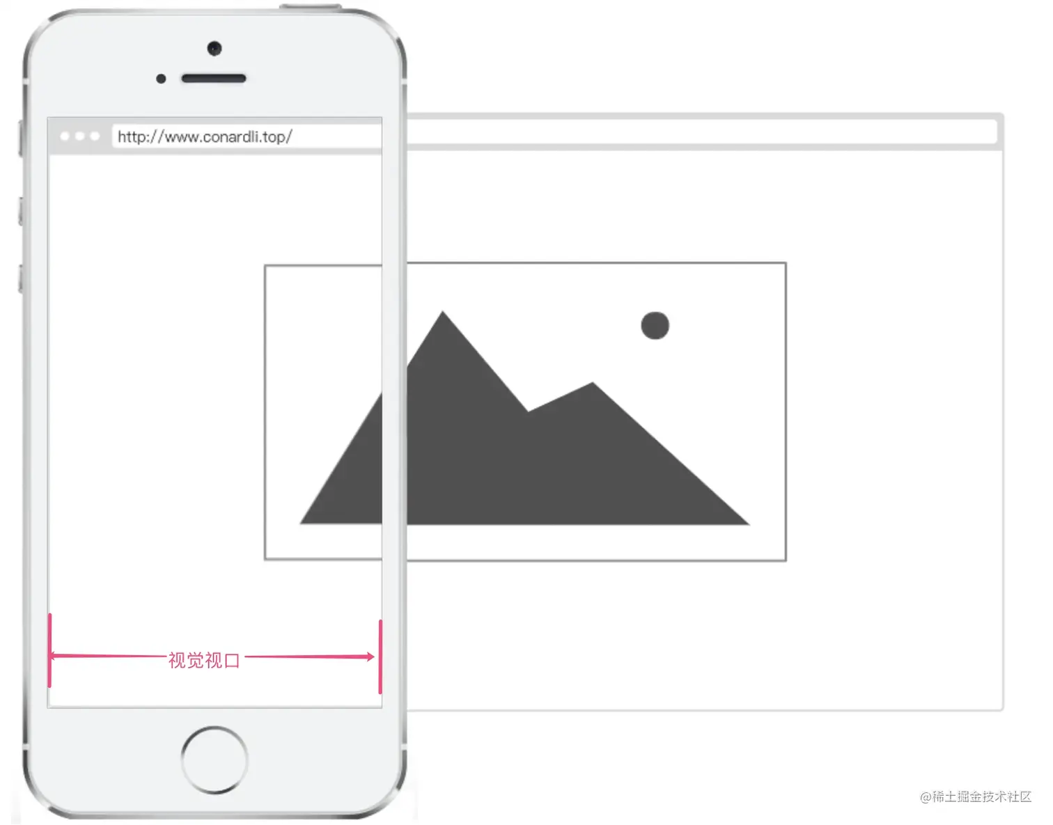 07-视觉视口-1.png