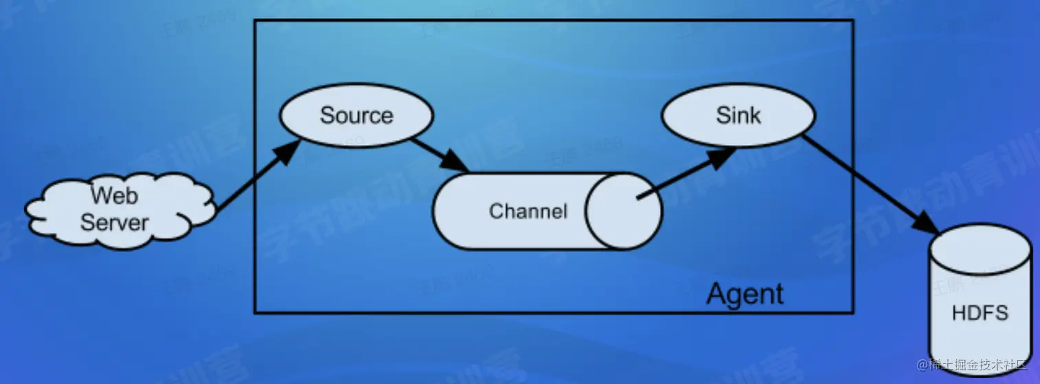 截屏2022-08-18 11.16.31.png