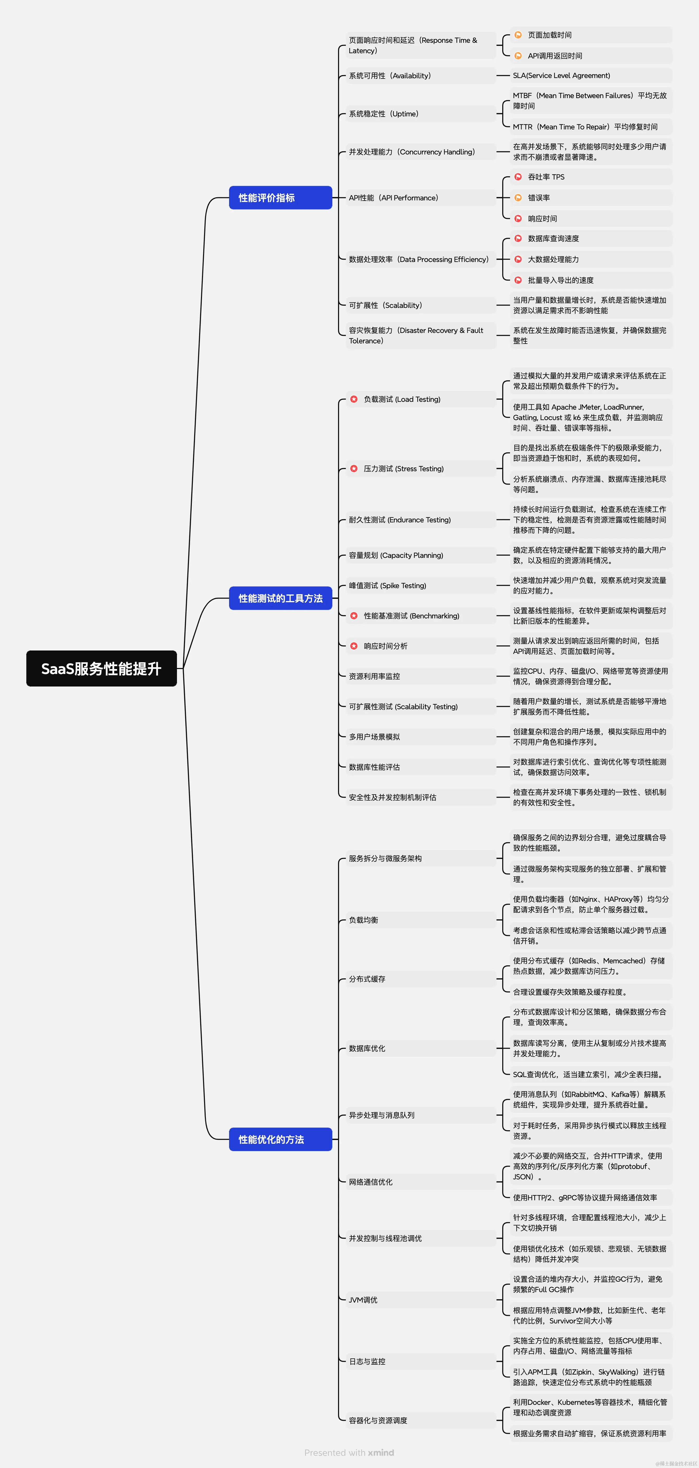 SaaS服务性能提升.png