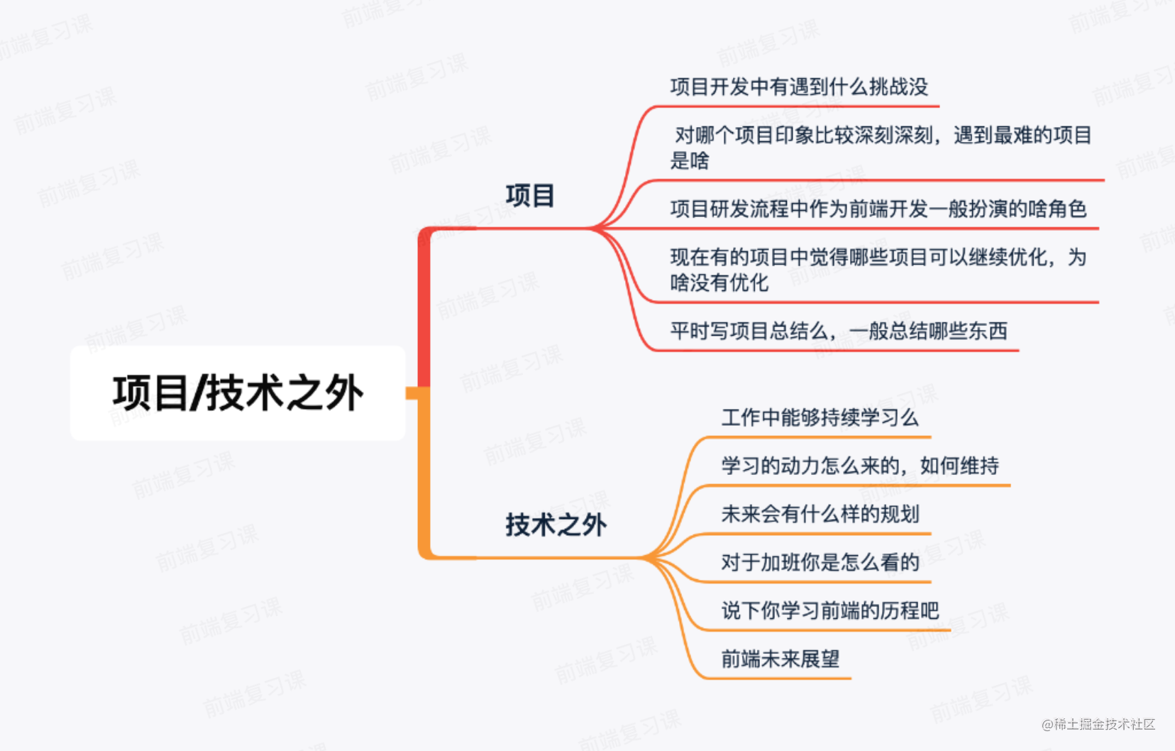 17-项目/技术之外